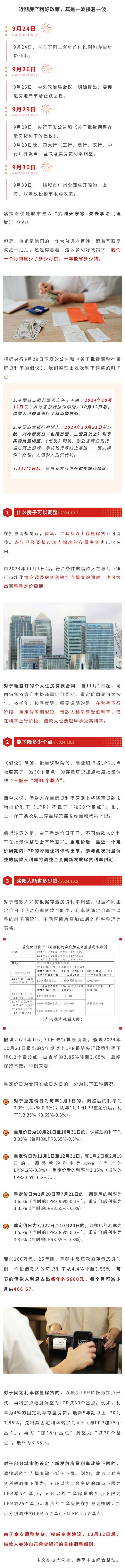 房貸利率調(diào)整，洛陽(yáng)人能省多少錢.jpg